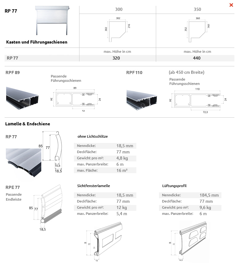 Kast en Geleiderails RP77 RPF89 RPF110 RPE77