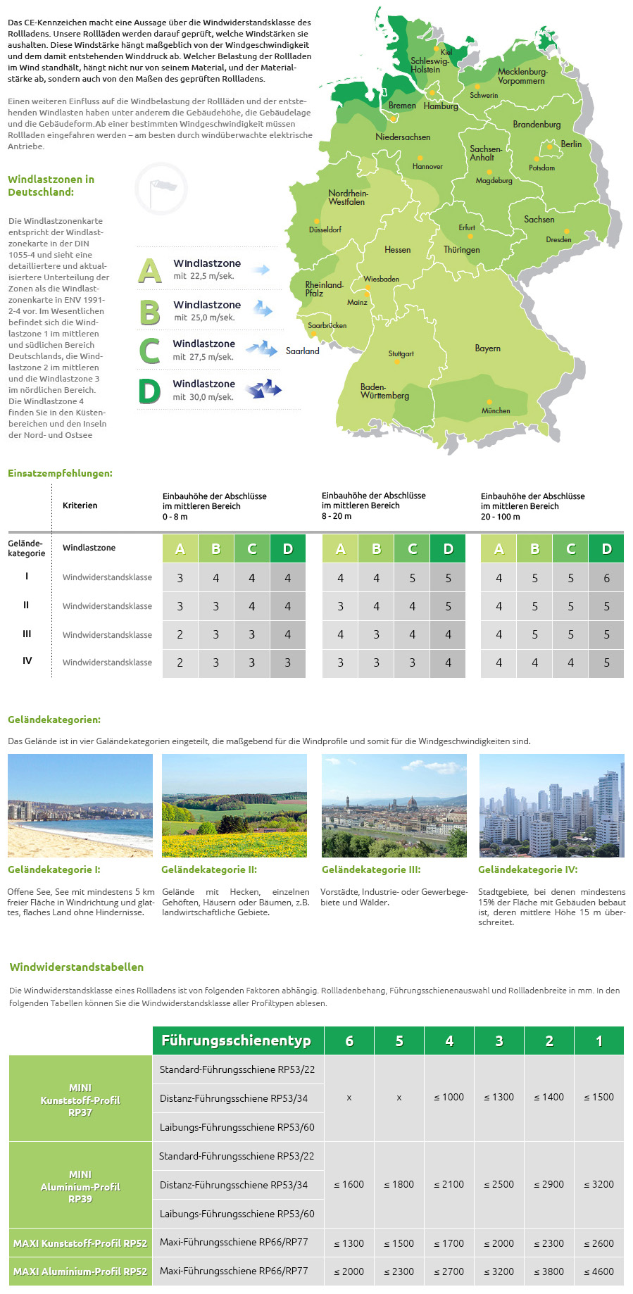 Windbelastingszones
