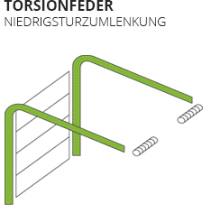 Lage camberdoorbuiging