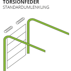 Standaard doorbuiging